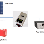 DABUN Inverter Solarizer Set